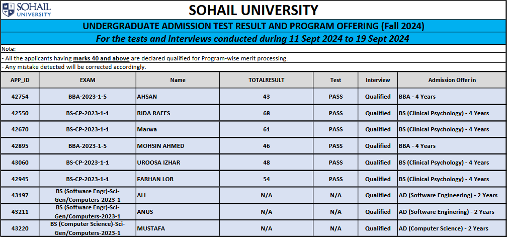 Undergraduate Admission Test Result  11 Sept 2024 to 19 Sept 2024