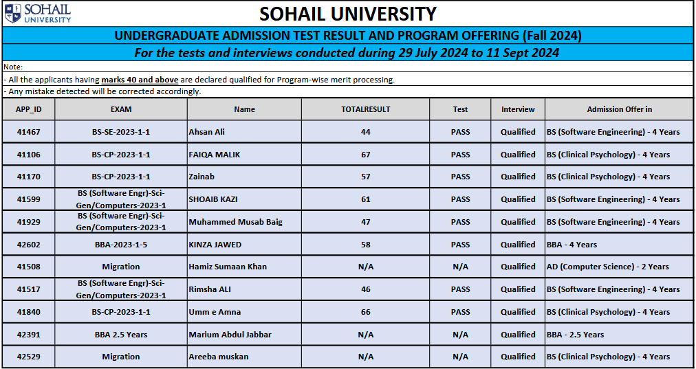 Undergraduate Admission Test Result  29 July 2024 to 11 Sept 2024
